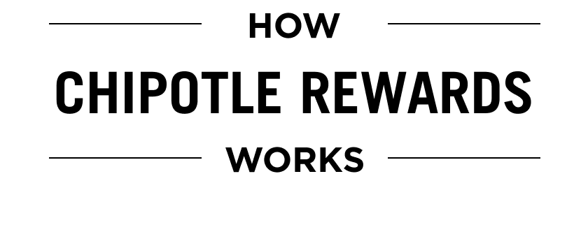 How Chipotle Rewards Works
