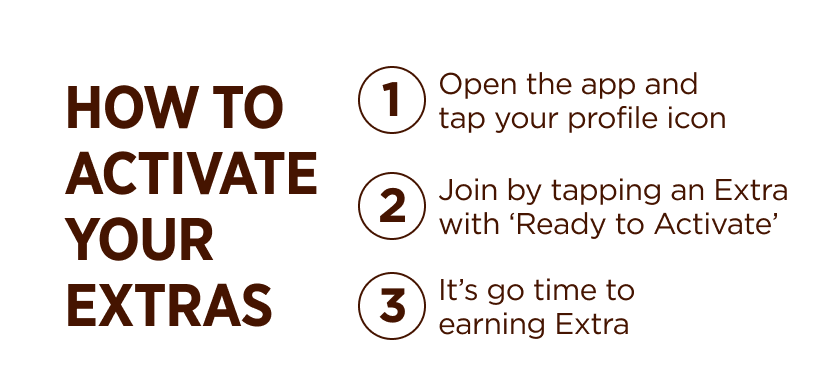 HOW TO ACTIVATE YOUR EXTRAS 1 2 3 Open the app and tap your profile icon Join by tapping an Extra with 'Ready to Activate' It's go time to earning Extra