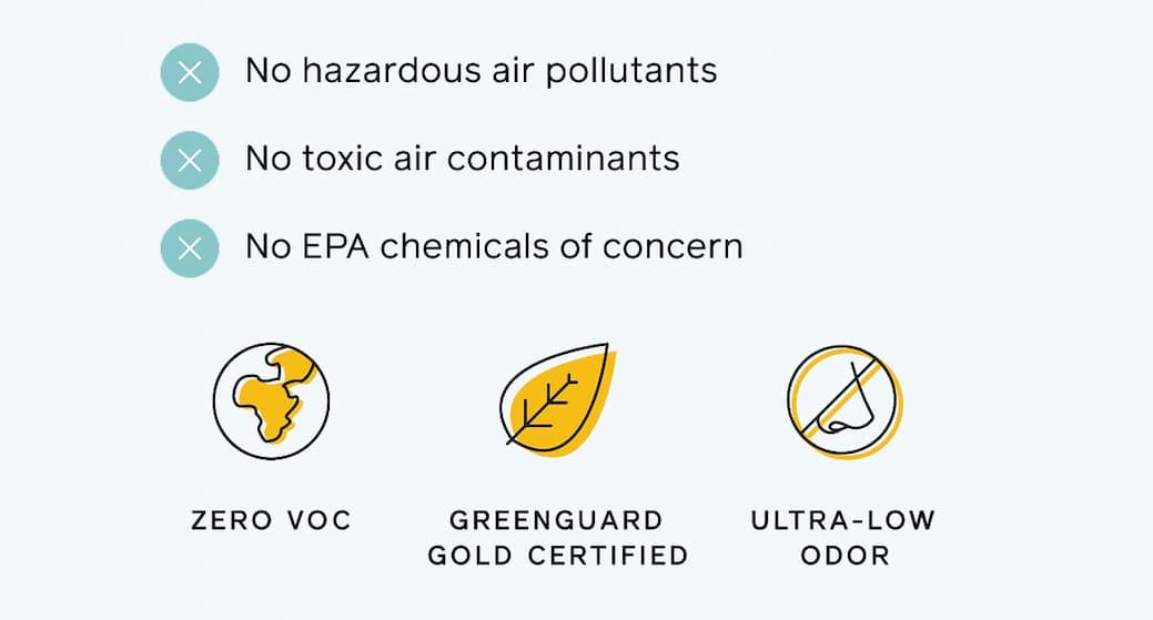 No hazardous air pollutants, no toxic air contaminants and no EPA chemicals of concern. Zero VOC, GREENGUARD Gold certified and ultra-low odor.