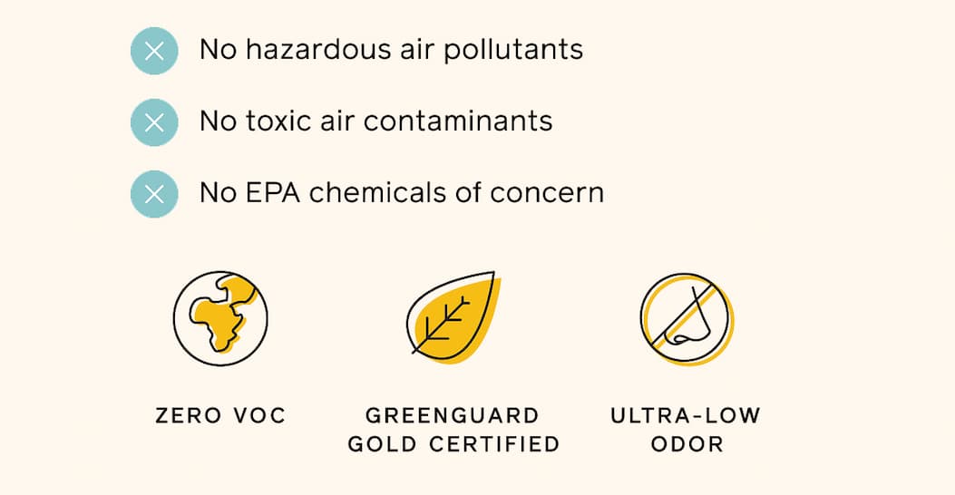 No hazardous air pollutants, no toxic air contaminants and no EPA chemicals of concern. Zero VOC, GREENGUARD Gold certified and ultra-low odor.