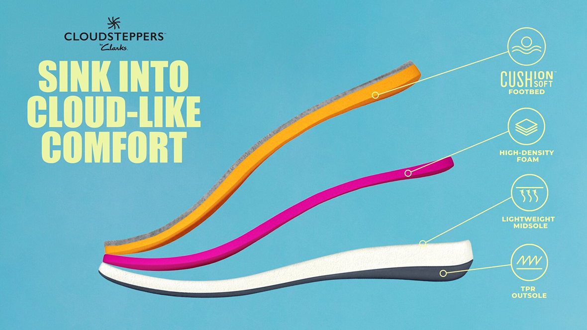 Sink Into Cloud-Like Comfort | Shop Cloudsteppers