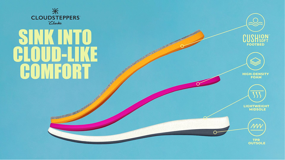 Sink Into Cloud-Like Comfort | Shop Cloudsteppers