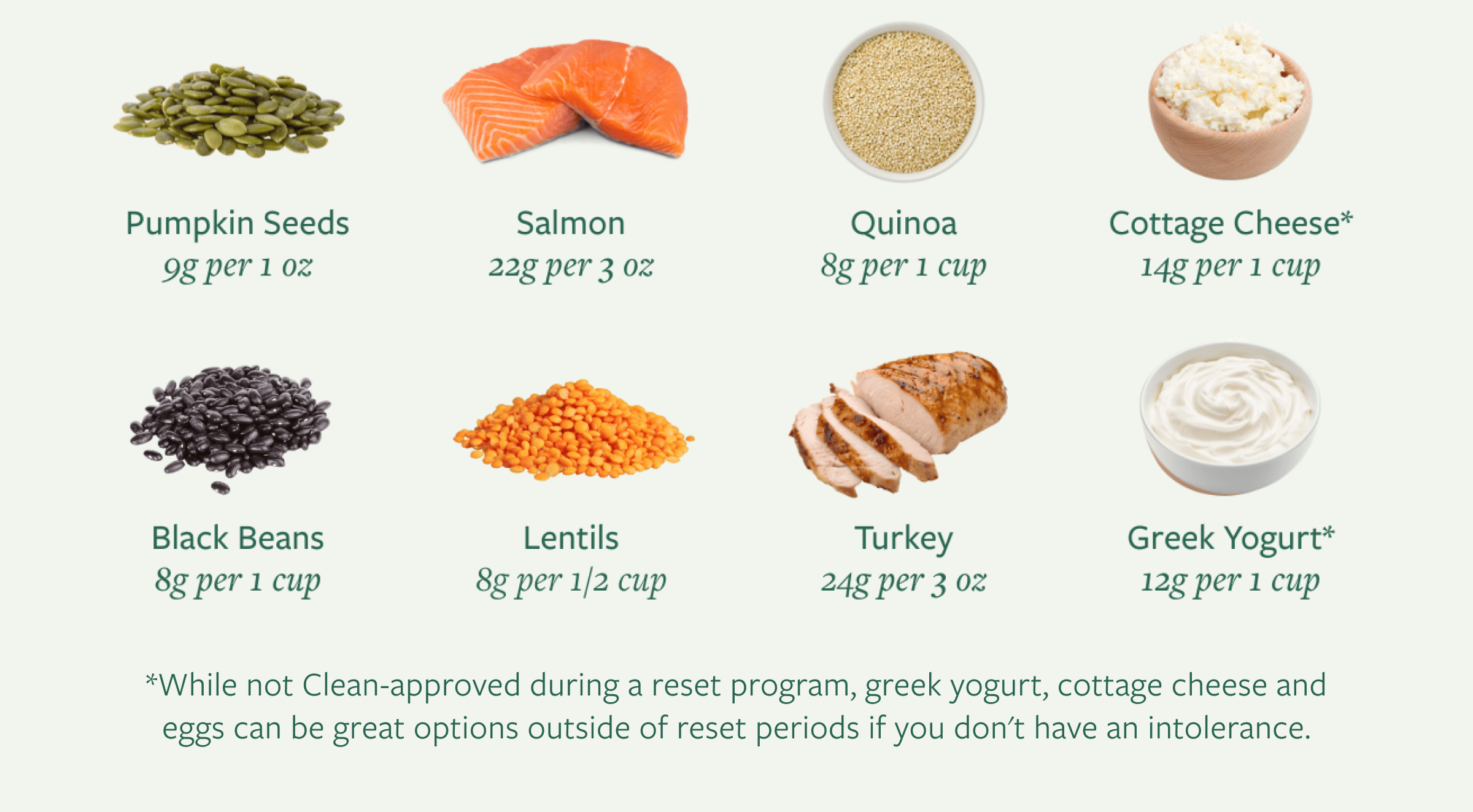 highprotein