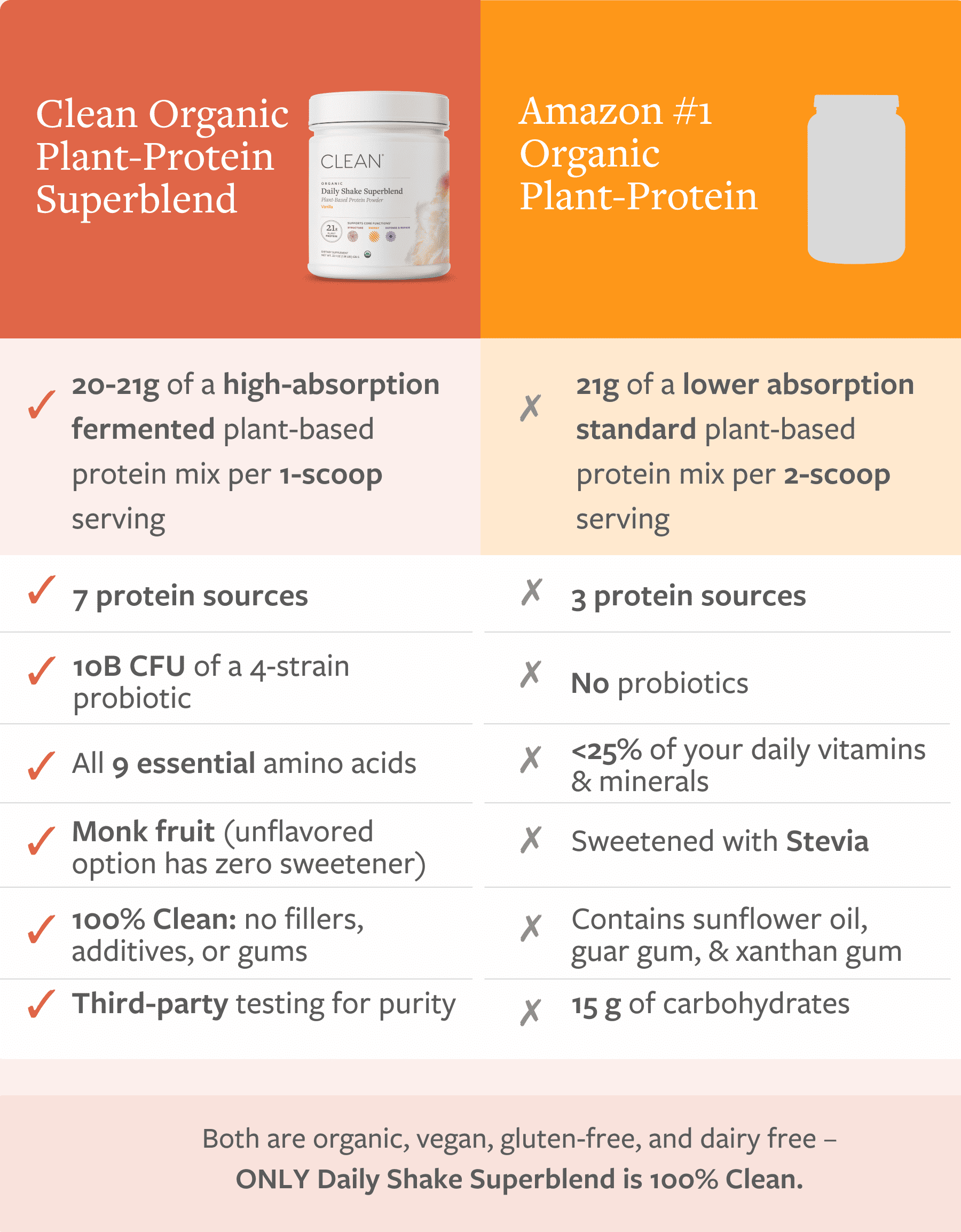Daily Shake