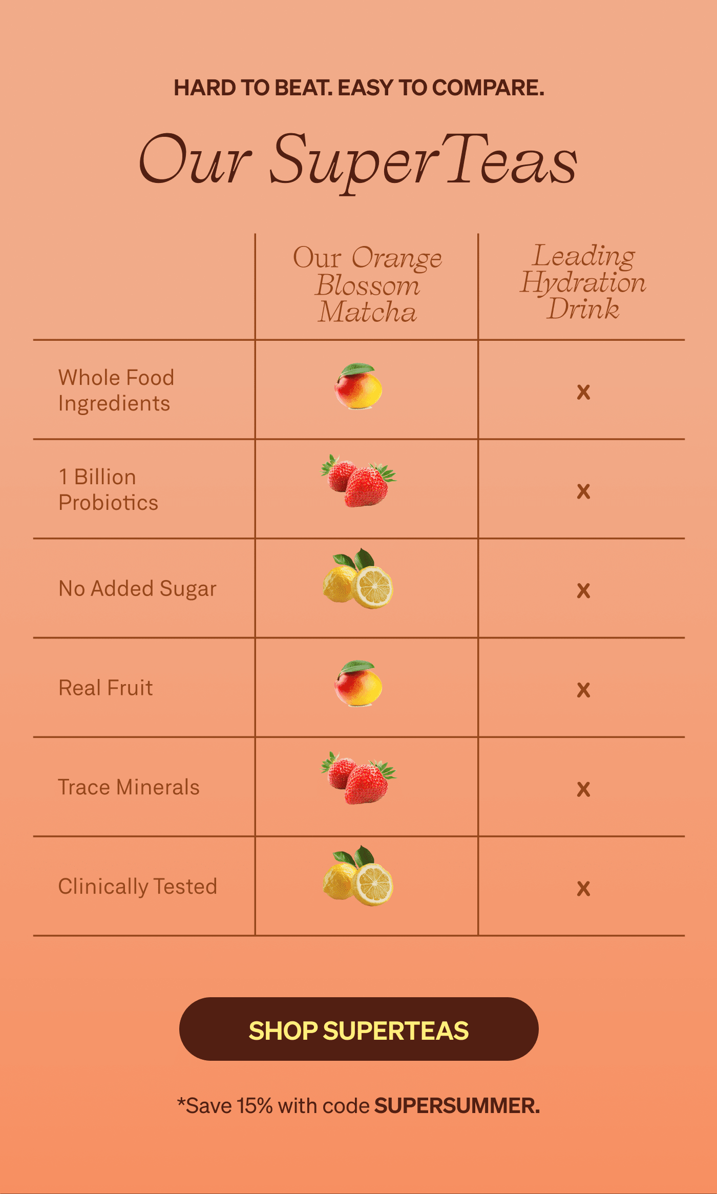 Hard to beat. Easy to compare. Our SuperTeas  [SHOP OUR SUPERTEAS]