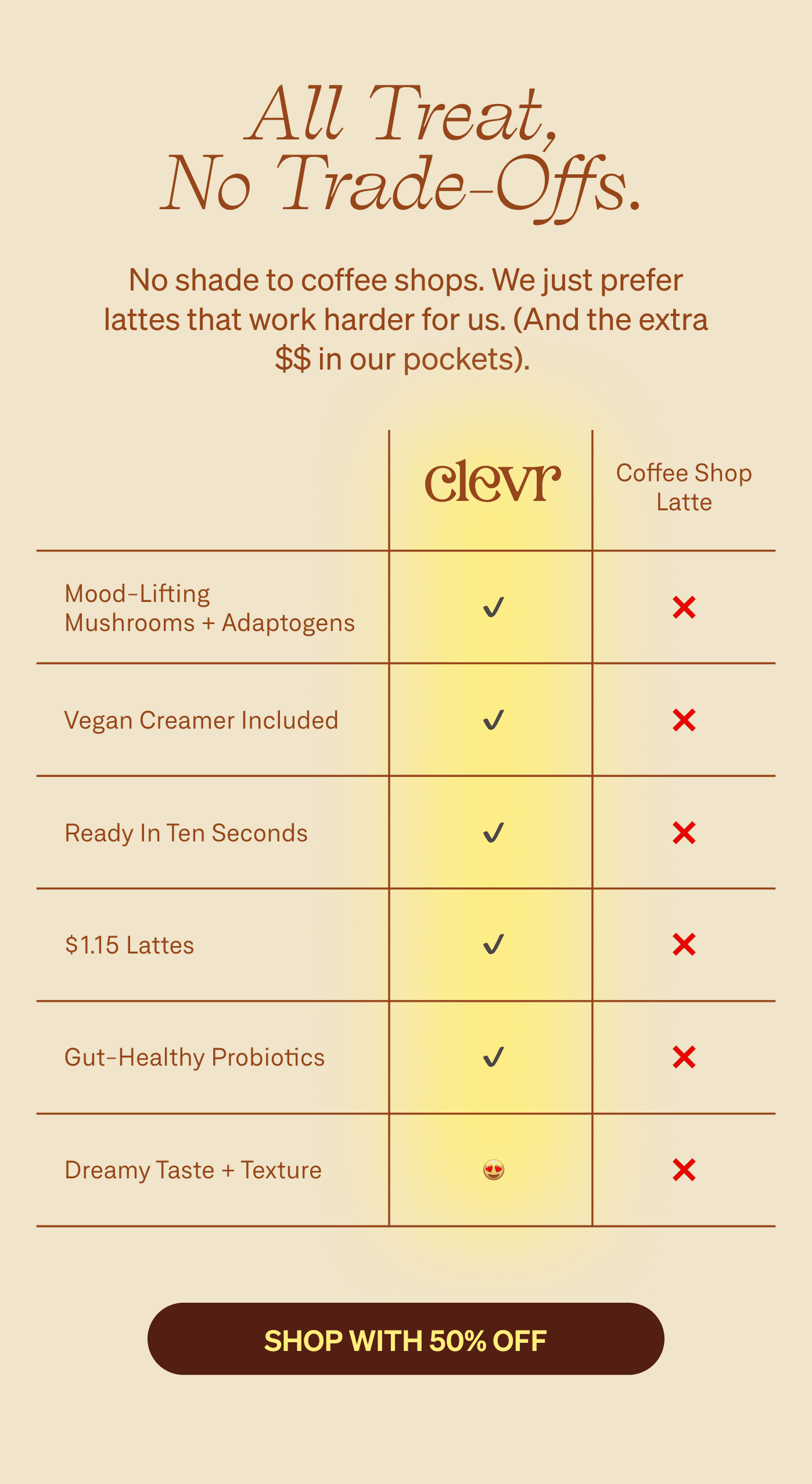 All treat, no trade-offs. No shade to coffee shops. We just prefer lattes that work harder for us. (And the extra $$ in our pockets).&nbsp;[SHOP WITH 50% OFF]