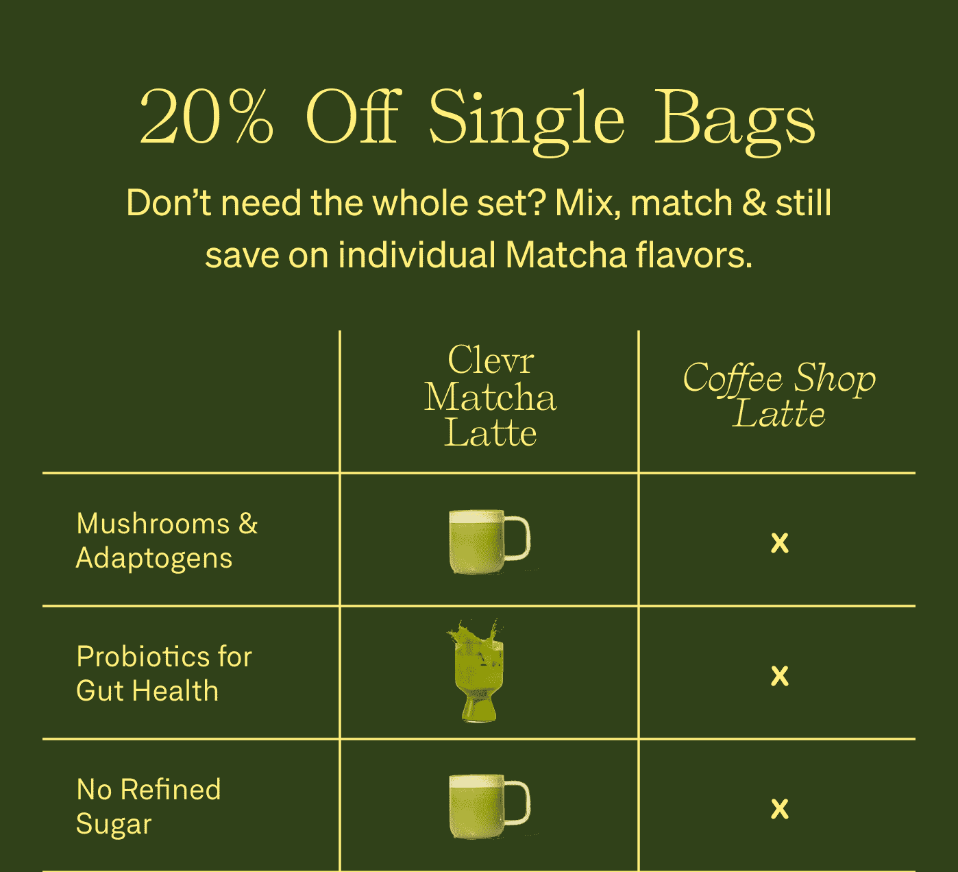 20% Off Single Bags | Don’t need the whole set? Mix, match & still save on individual Matcha flavors. 