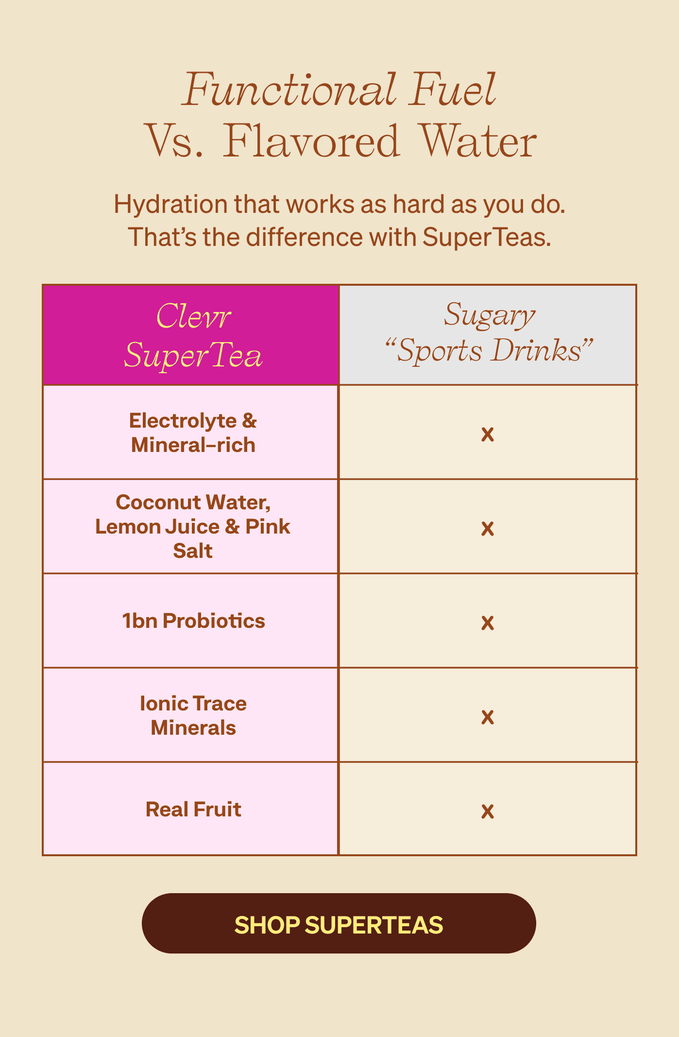 Functional Fuel Vs. Flavored Water — Hydration that works as hard as you do. That’s the difference with SuperTeas.