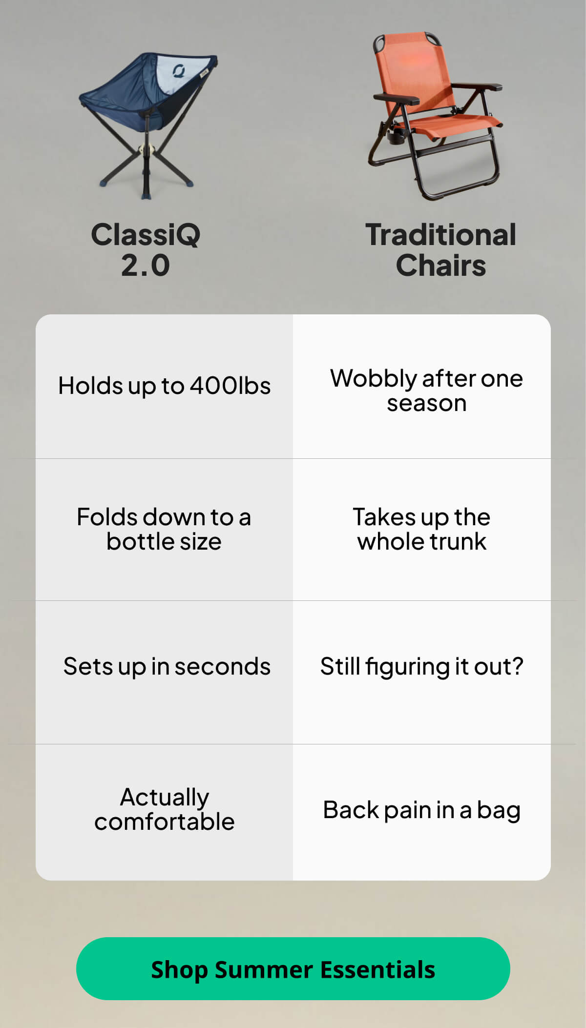 ClassiQ 2.0 vs. Traditional Chairs
