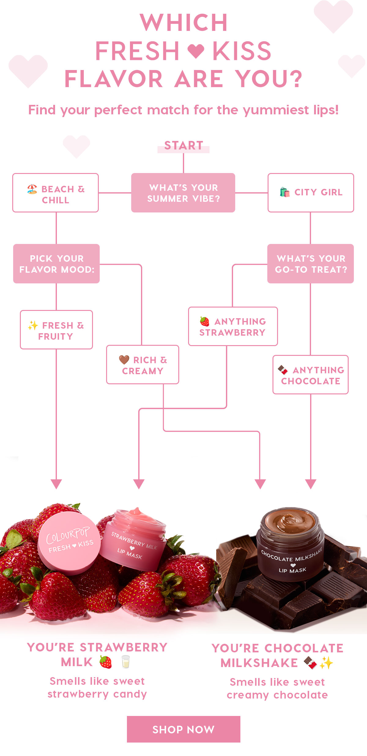 WHICH FRESH KISS FLAVOR ARE YOU? Find your perfect match for the yummiest lips!