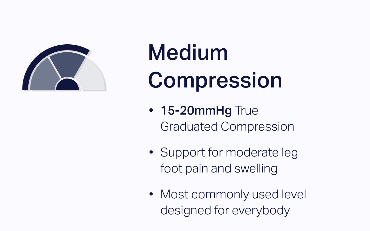 Medium Compression