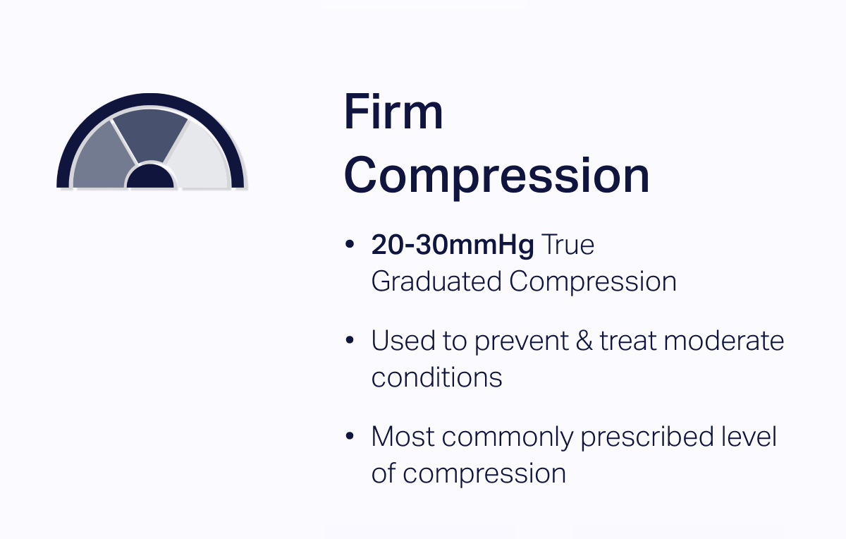 Firm Compression