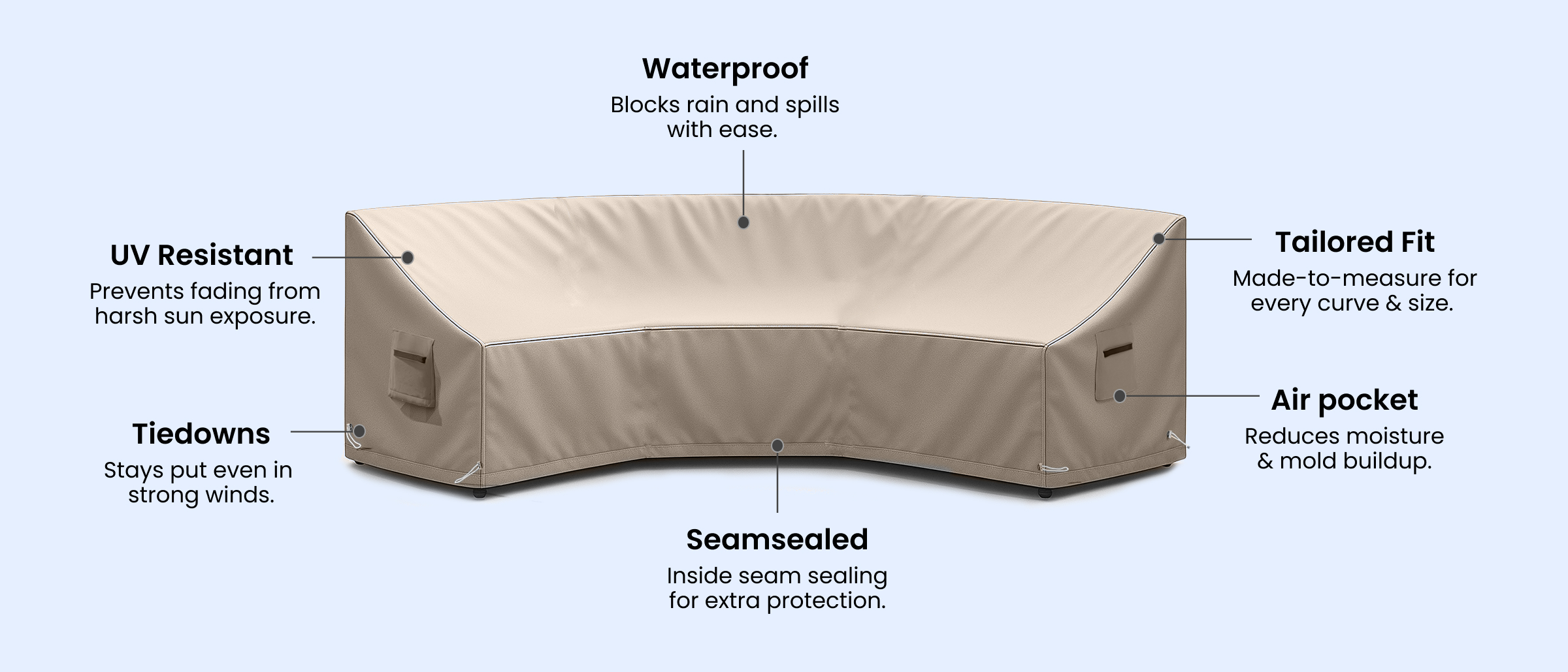 Waterproof | UV Resistant | Tiedowns | Air pocket 
