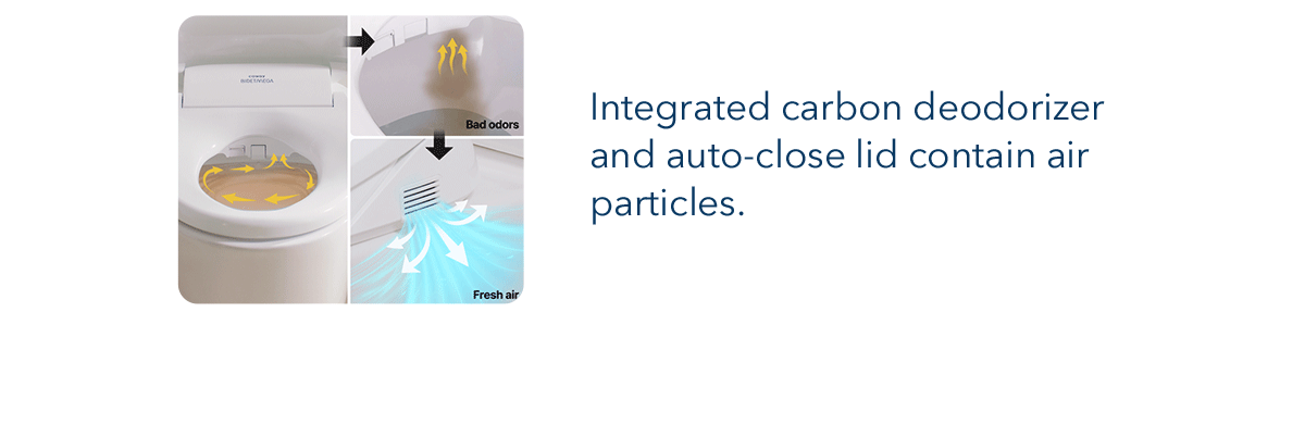 Integrated carbon deodorizer and auto-close lid contain air particles.