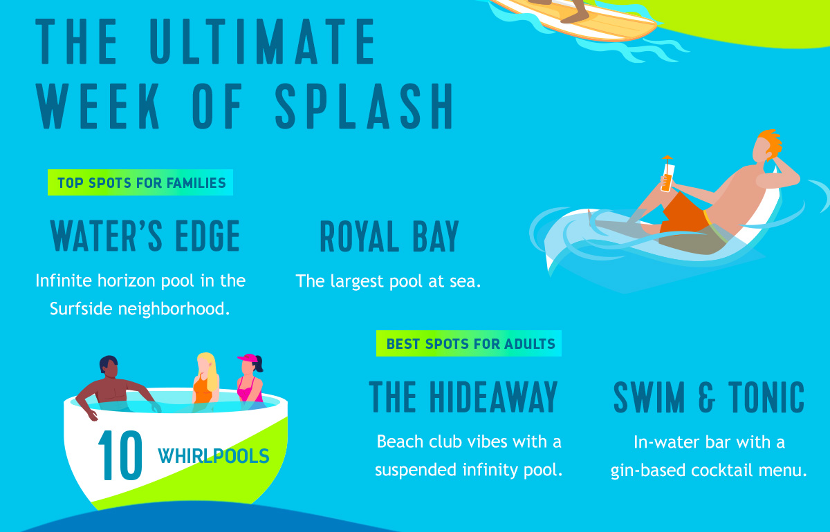 THE ULTIMATE WEEK OF SPLASH