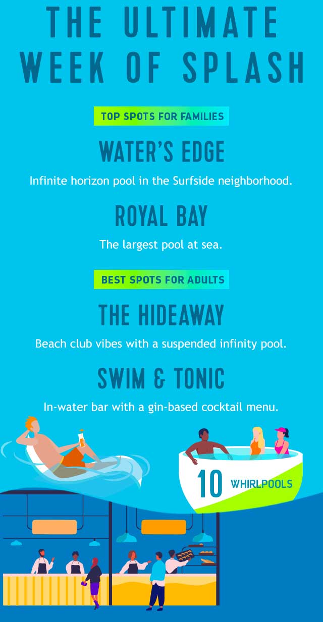 THE ULTIMATE WEEK OF SPLASH