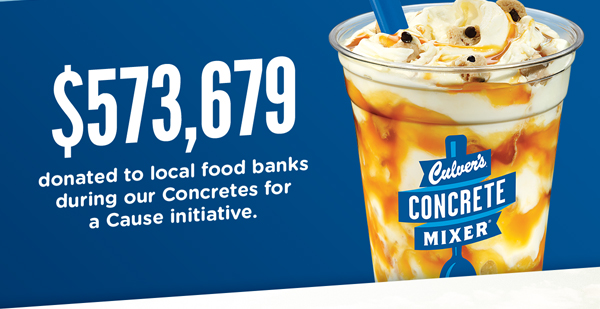 573,679 dollars donated to local food banks during our Concretes for a Cause initiative.