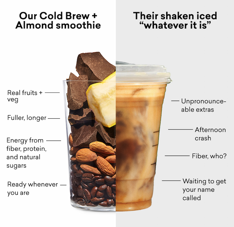 Our Cold Brew + Almond smoothie vs Their shaken iced "whatever it is"