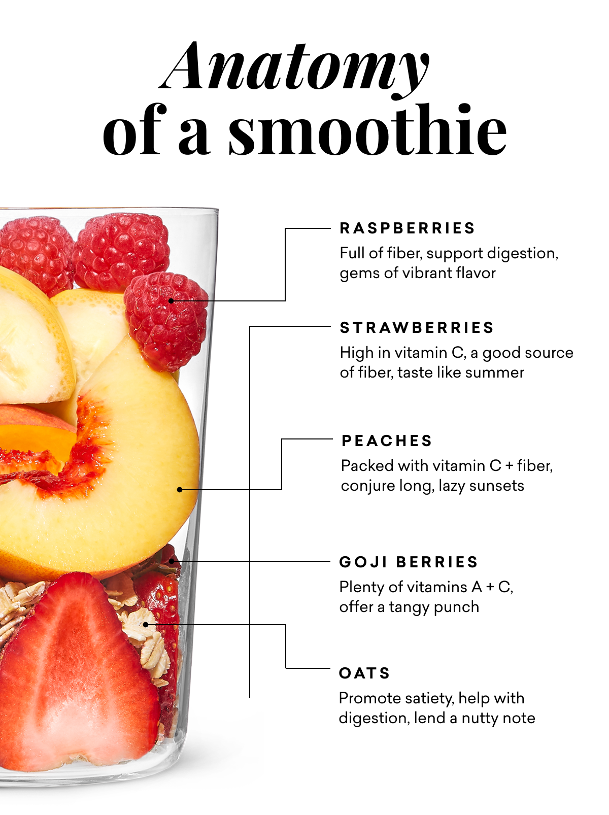 Anatomy of a smoothie