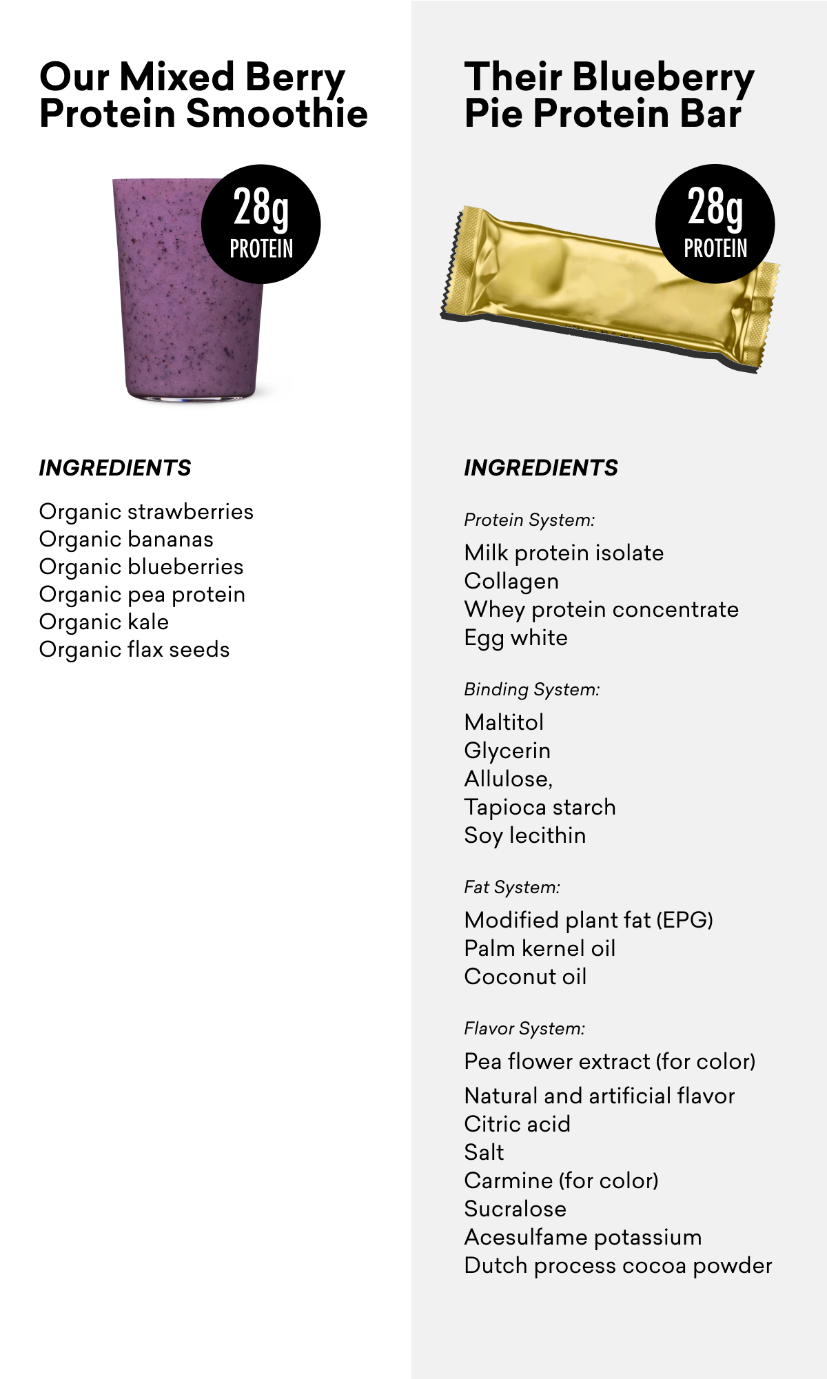 Our Mixed Berry Protein Smoothie vs. Their Blueberry Pie Protein Bar