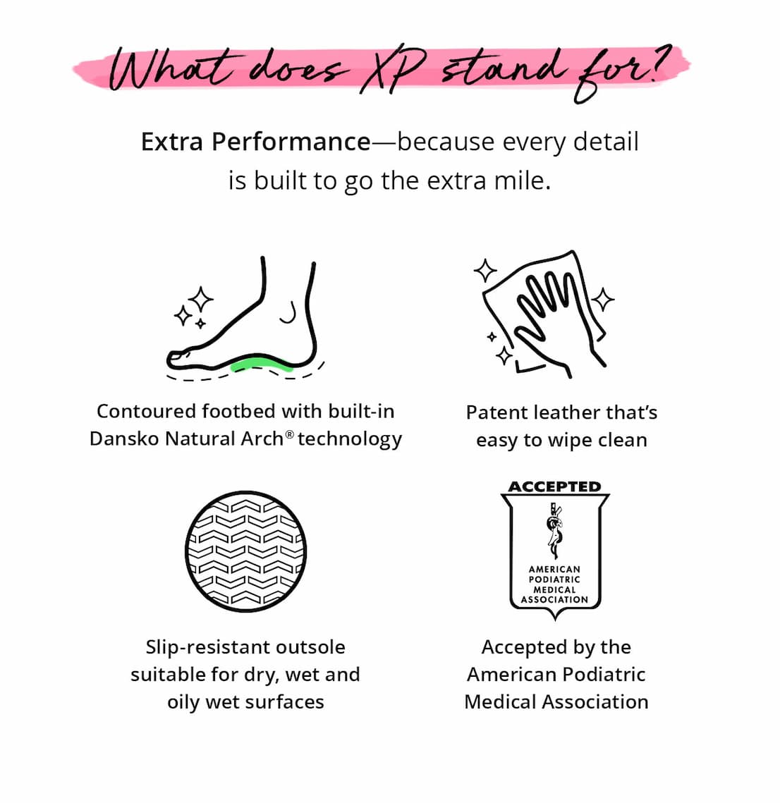 What does XP stand for? Extra Performance. | Shop Neon XP 2.0