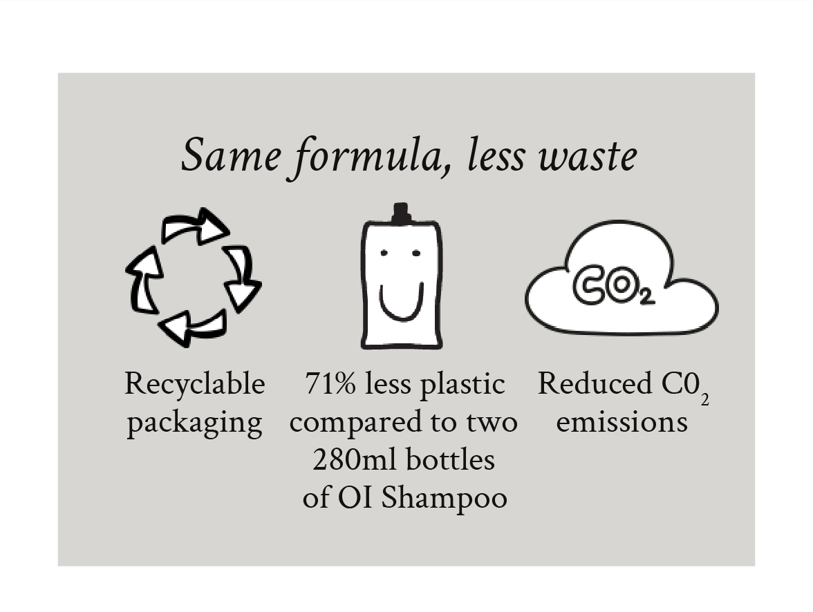 Same formula, less waste