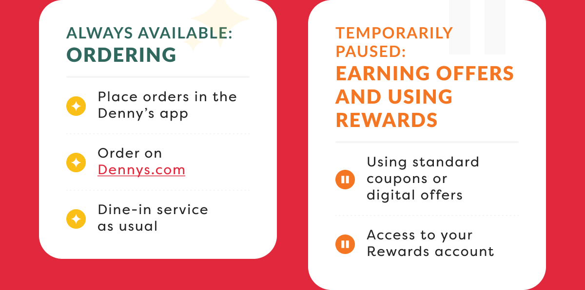 SEE WHAT’S COMING SOON TO DENNY’S REWARDS