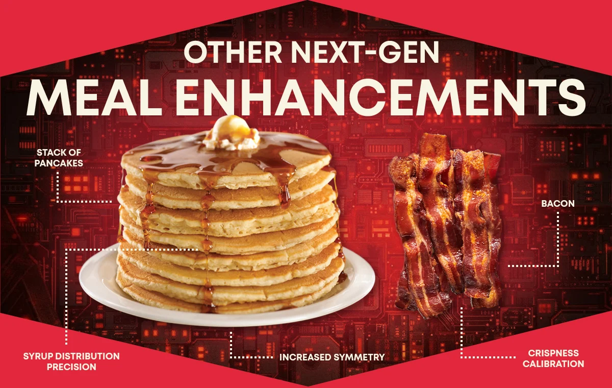 Other Next-Gen Meal Enhancements - Stack Of Pancakes - Bacon - Syrup Distribution Precision - Increased Symmetry - Crispness Calibration