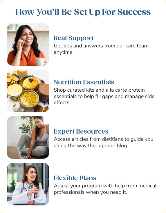 How You'll Be Set Up For Success: Real Support, Nutrition Essentials, Expert Resources, Flexible Plans