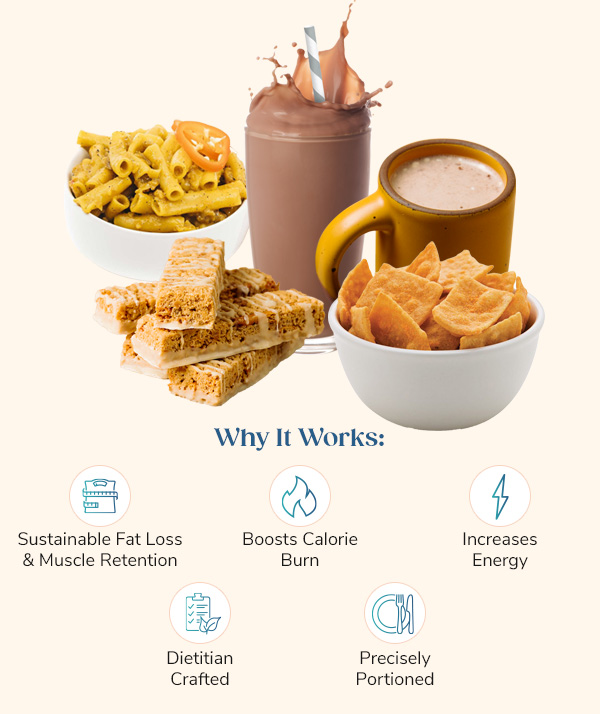 Why It Works: "- Sustainable fat loss & muscle retention - Boosts calorie burn - Increases energy - Dietitian crafted - Precisely portioned"