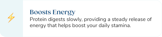 Boosts Energy Protein digests slowly, providing a steady release of energy that helps boost your daily stamina.