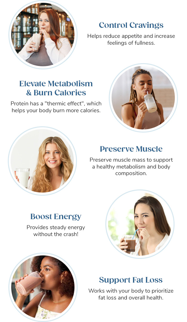 Controls Cravings, Elevate Metabolism & Burns Calories, Preserve Muscle, Boost Energy, Support Fat Loss