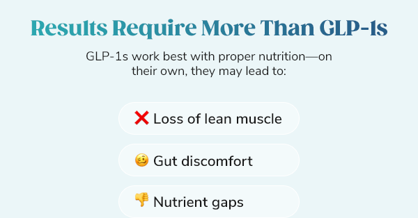 Results Require More Than GLP-1s