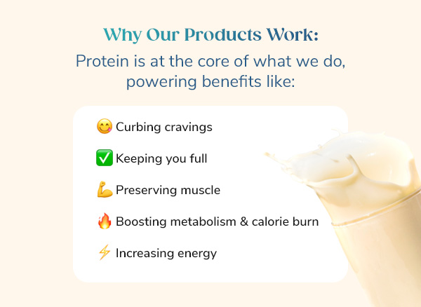 Why Our Products Work: Protein is at the core of what we do, powering benefits like: "- Curbing cravings - Keeping you full - Preserving muscle - Bossting metabolism and calorie burn - Increasing energy