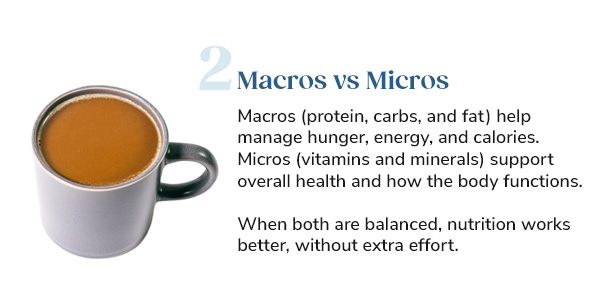 2. Macros vs Micros Macros (protein, carbs, and fat) help manage hunger, energy, and calories. Micros (vitamins and minerals) support overall health and how the body functions. When both are balanced, nutrition works better, without extra effort.