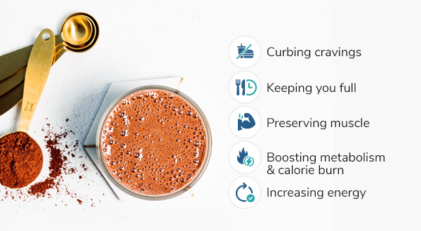 - Curbing cravings - Keeping you full - Preserving muscle - Bossting metabolism and calorie burn - Increasing energy