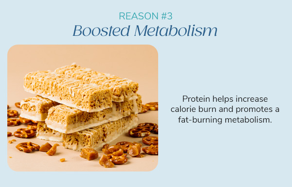 Reason #3: Boosted Metabolism Protein helps increase calorie burn and promots a fat-burning metabolism.
