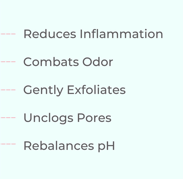 Reduces Inflammation, Combats Odor, Gently Exfoliates, Unclogs Pores, Rebalances pH