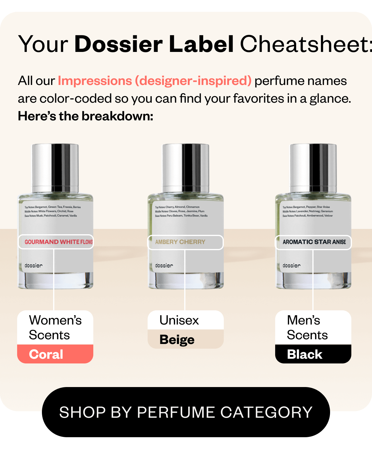 Are the labels on Dossier Impressions are color coded. Coral - Women's, Beige - Unisex, Black - Men's Scents