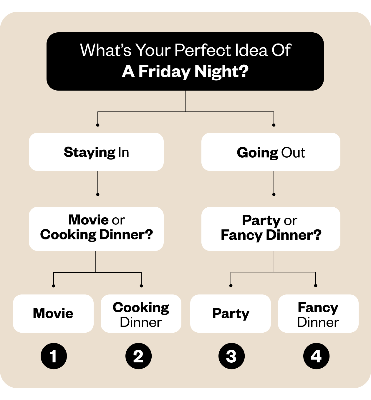 What's your perfect idea of a Friday night
