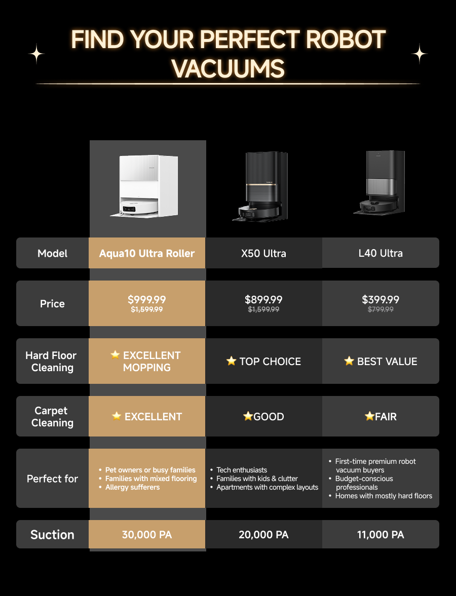 Product Comparison