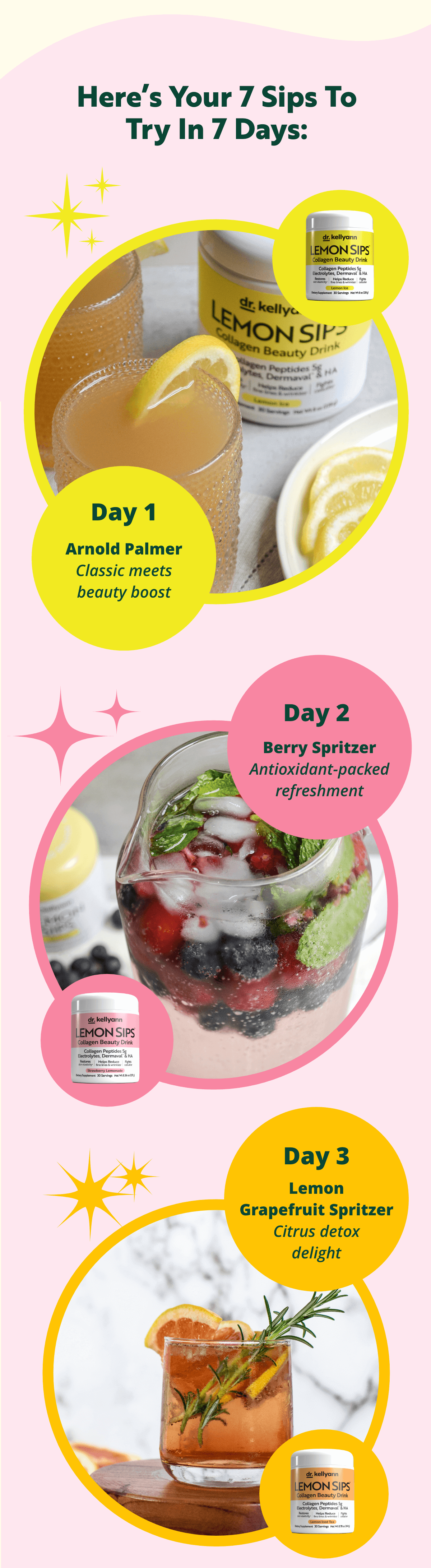Dr. Kellyann - 7 Days of Lemon Sips