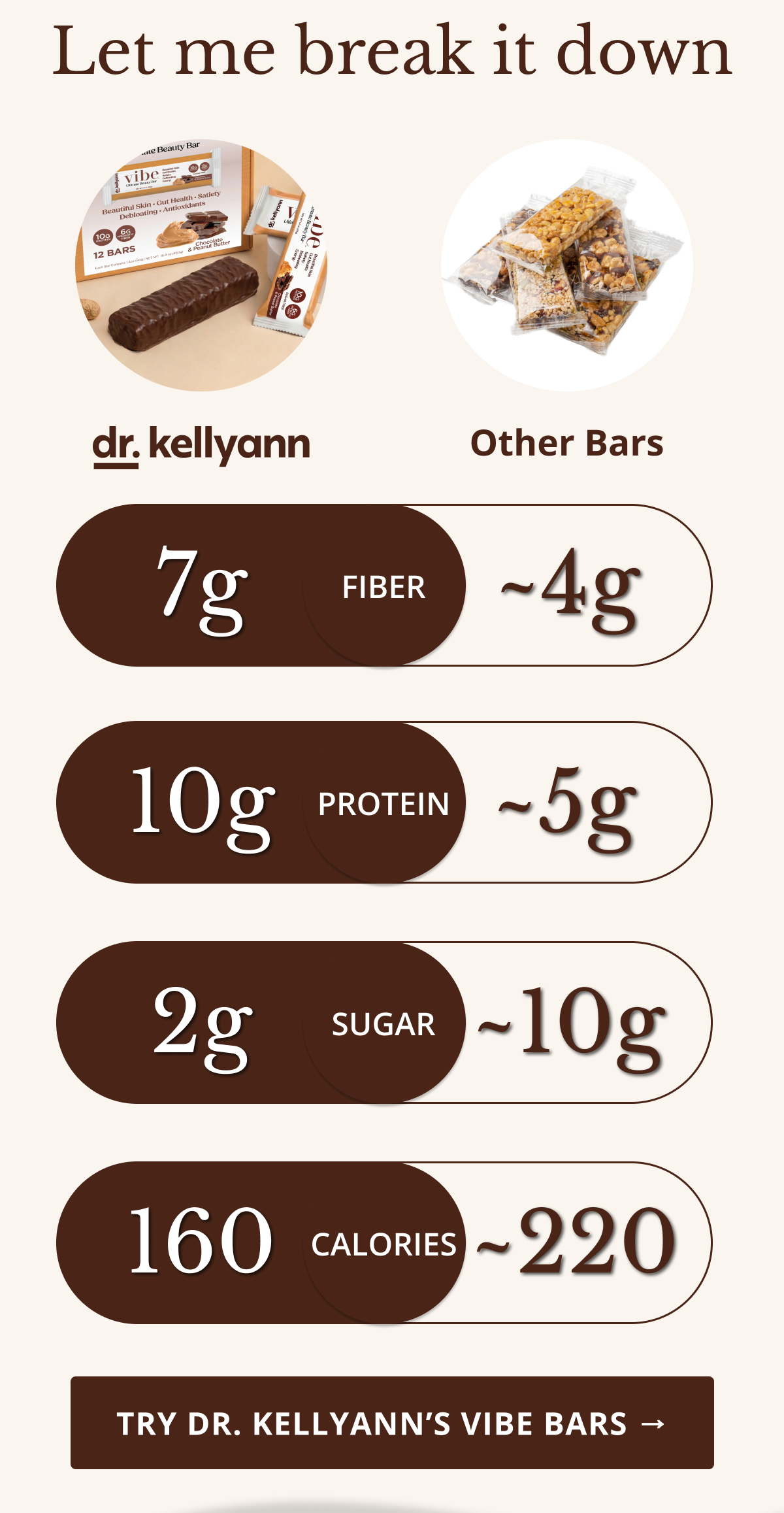 Let me break it down TRY DR. kellyann’s vibe bars