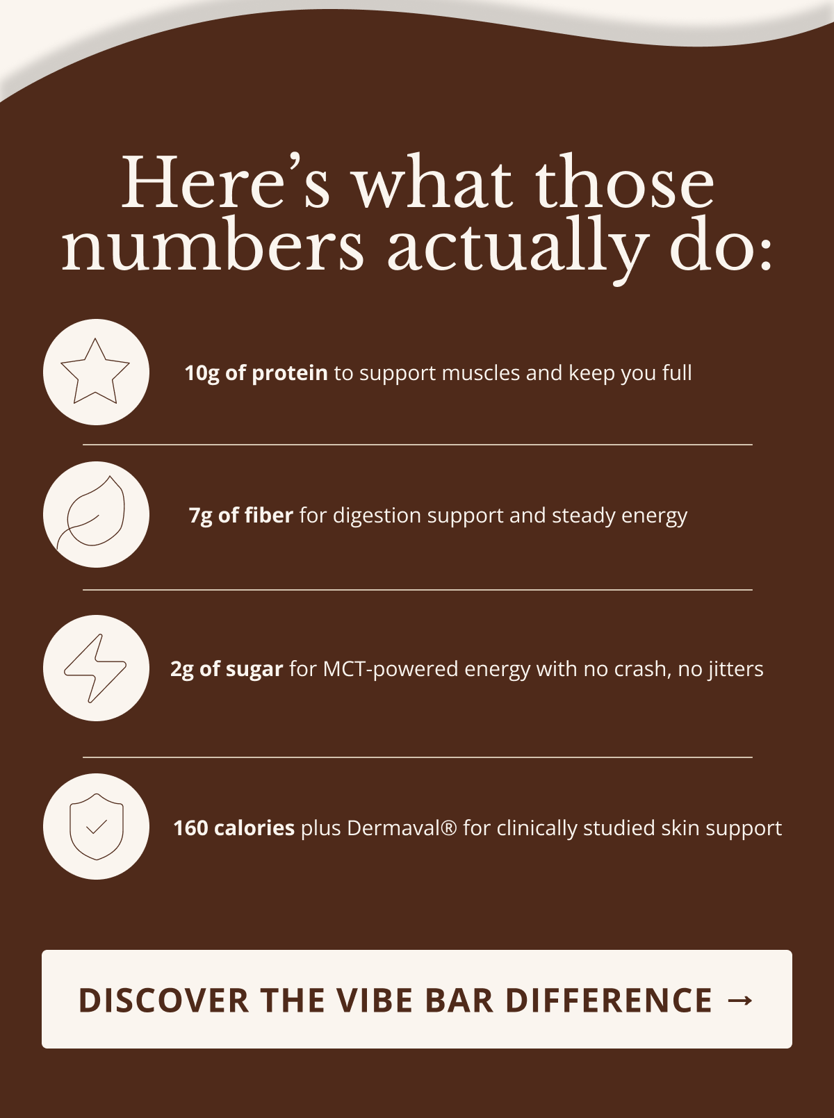 Here’s what those numbers actually do: Discover the vibe bar difference →