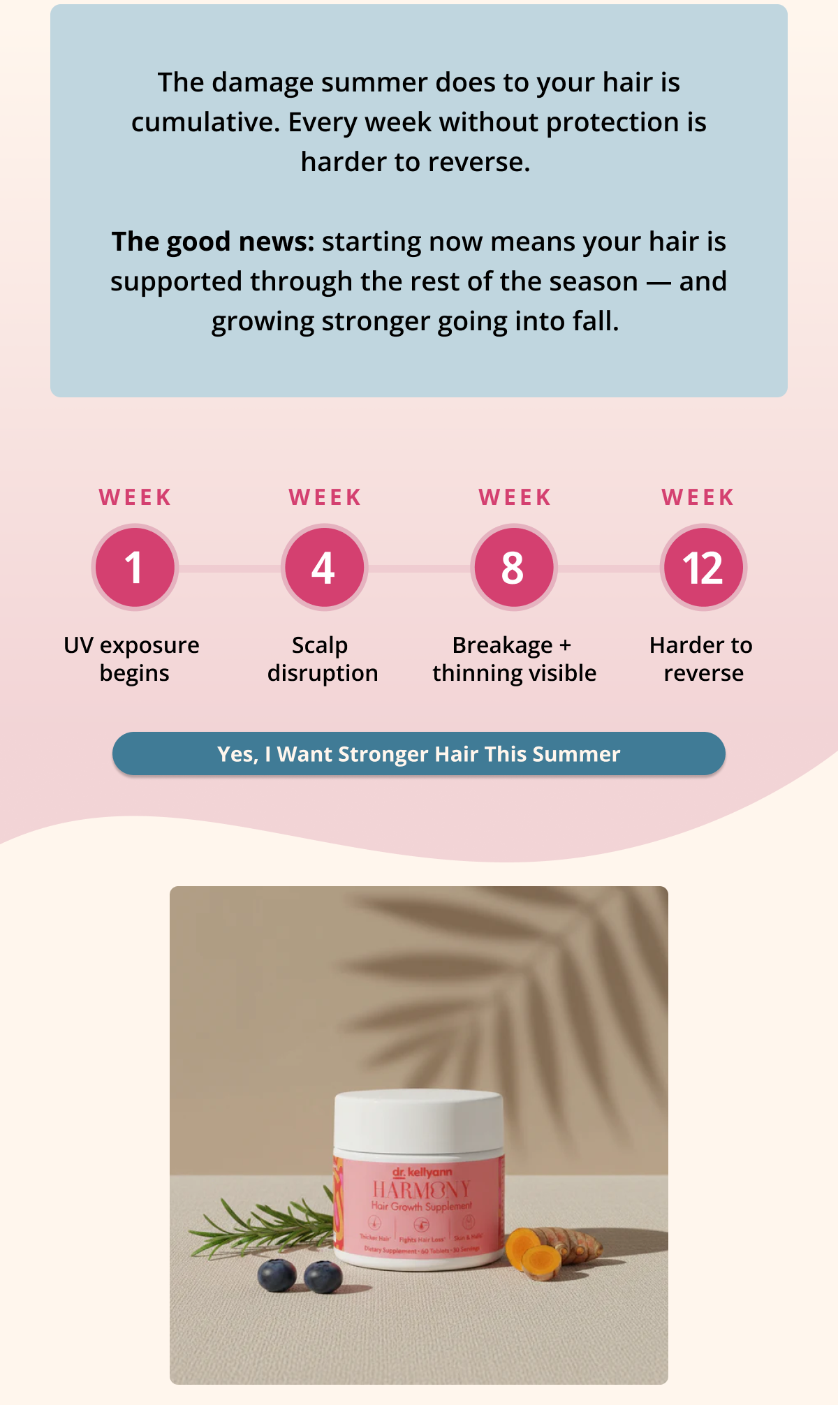 The damage summer does to your hair is cumulative. Every week without protection is harder to reverse.&nbsp;  The good news: starting now means your hair is supported through the rest of the season — and growing stronger going into fall.&nbsp;Yes, I Want Stronger Hair This Summer