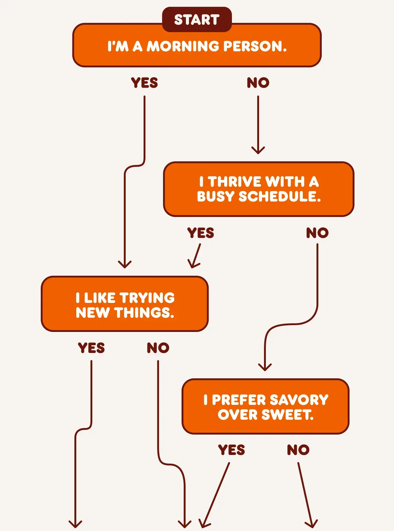 Are you a morning person and like trying new things? You're The Swirl Boss.   Are you a fan of routine and prefer savory over sweet? You're The Bold Standard.  Are you a night owl, thrive with a clear schedule, and prefer sweet over savory? You're The Chill Boss.