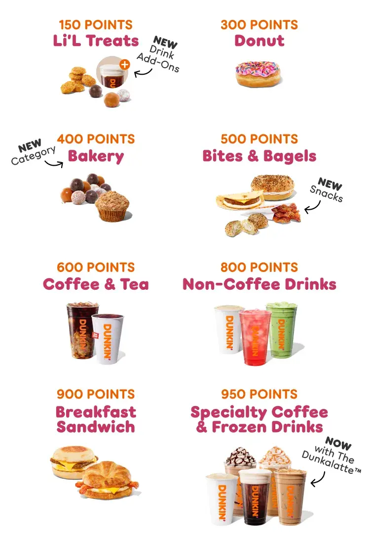 Get the free Li'L Treats Reward for 150 points. The free Donut Reward for 300 points. The free Bakery Reward for 400 points. The free Bites & Bagels Reward for 500 points. The free Coffee & Tea Reward for 600 points. The free Non-Coffee Drinks Reward for 800 points. The free Breakfast Sandwich Reward for 900 points. The free Specialty Coffee & Frozen Drinks Reward for 950 points.
