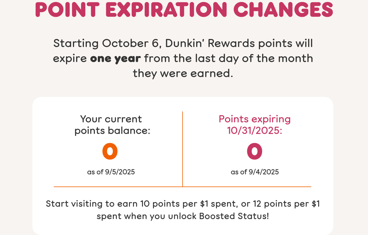 Point expiration changes. Starting October 6, Dunkin' Rewards points will expire one year from the last day of the month they were earned. Keep visiting to earn 10 points per $1 spent, or 12 points per $1 spent when you unlock Boosted Status.
