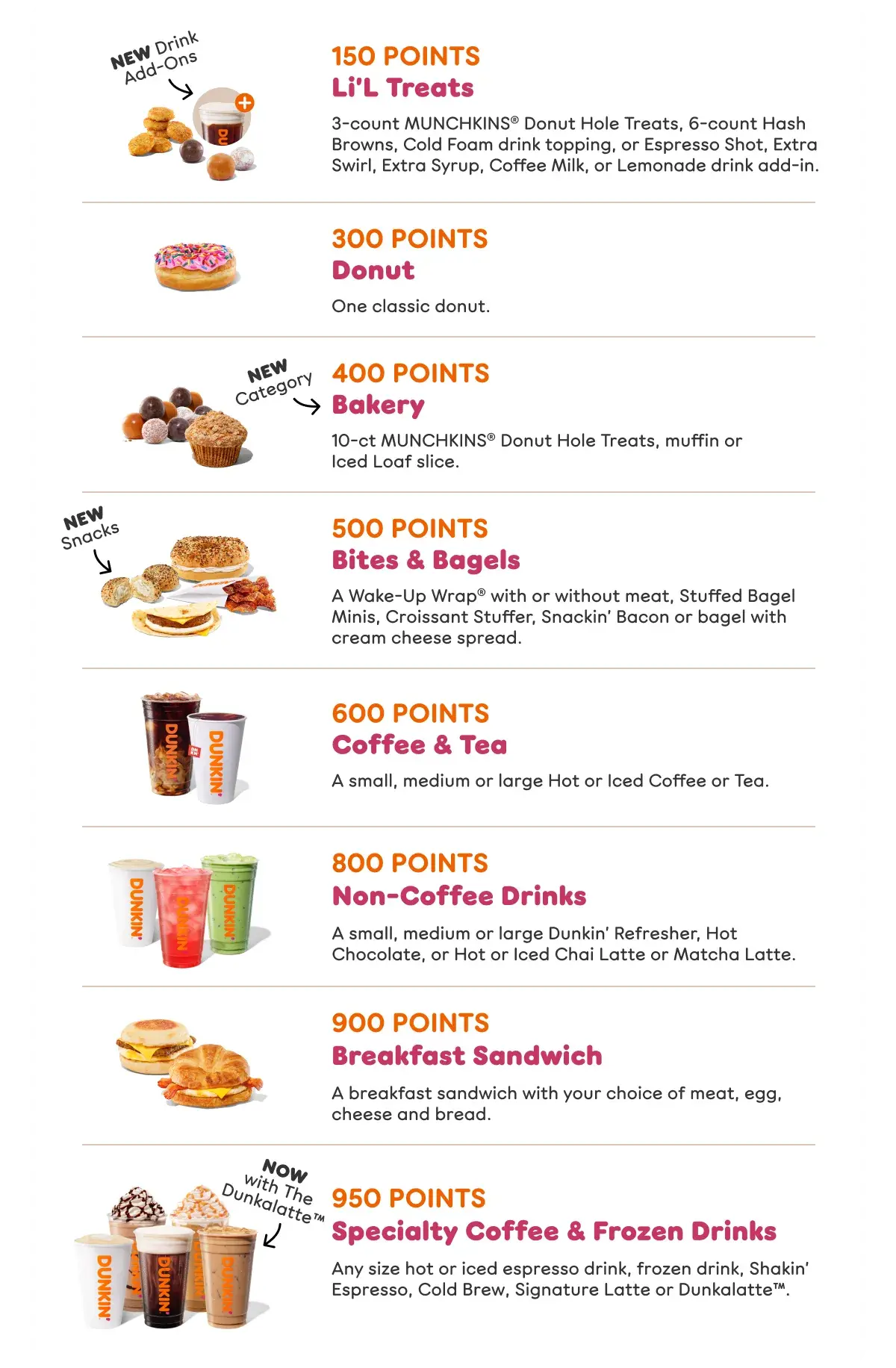 Get the free Li'L Treats Reward for 150 points. The free Donut  Reward for 300 points. The free Bakery Reward for 400  points. The free Bites & Bagels Reward for 500 points. The  free Coffee & Tea Reward for 600 points. The free Non Coffee Drinks Reward for 800 points. The free Breakfast  Sandwich Reward for 900 points. The free Specialty Coffee &  Frozen Drinks Reward for 950 points
