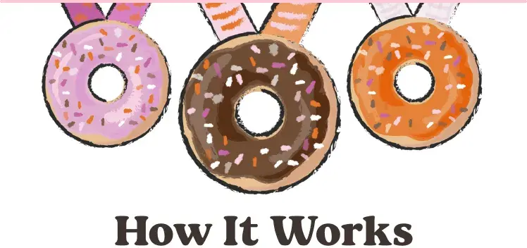 How it works.